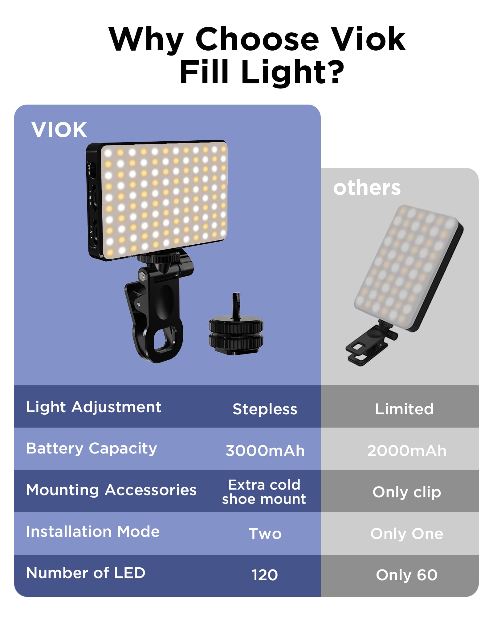 LED Selfie Light 3000Mah 120 L - Photography Lighting Wand recension och pris